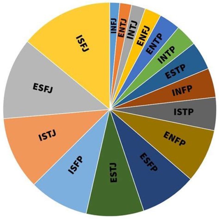 Which INFJ is more rare?