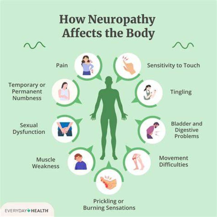 Which is better for neuropathy Cymbalta or gabapentin?