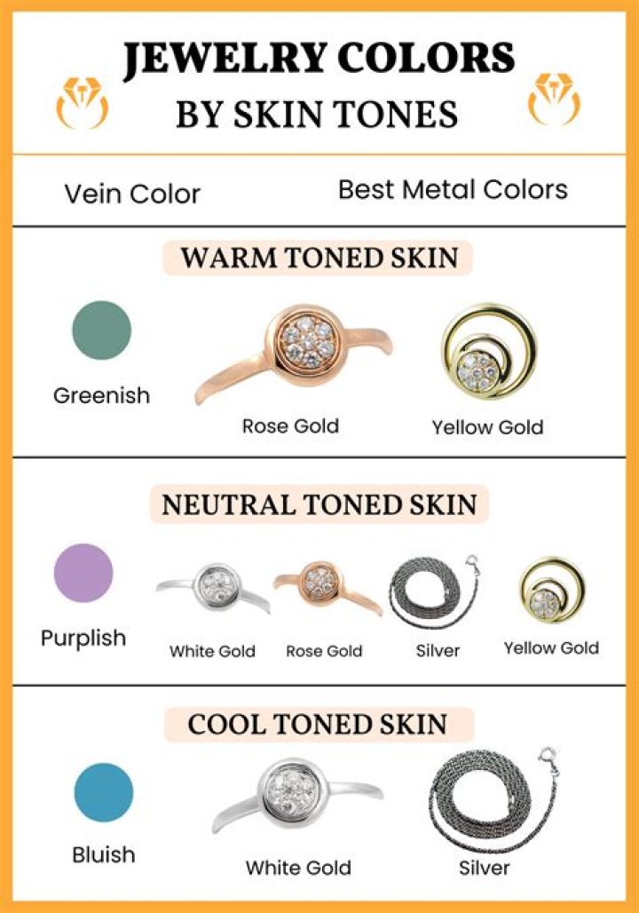 Which is better silver or gold?