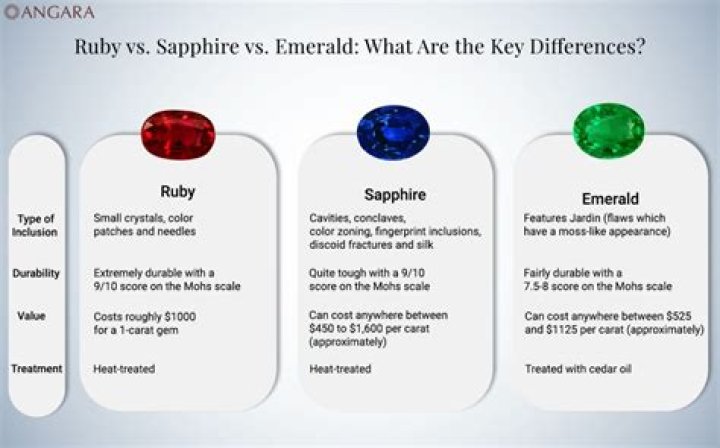 Which is more rare ruby or emerald?