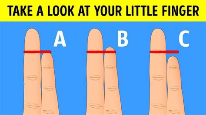 Which is the most important finger in your hand?