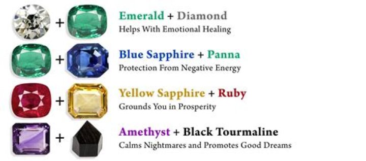 Which is the most powerful gemstone according to astrology?