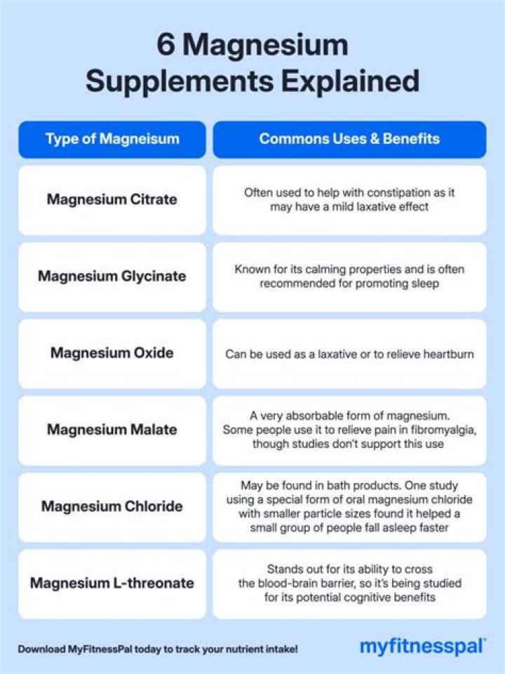 Which magnesium is best for alcoholics?
