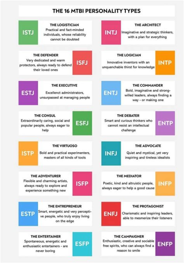 Which MBTI is best at psychology?