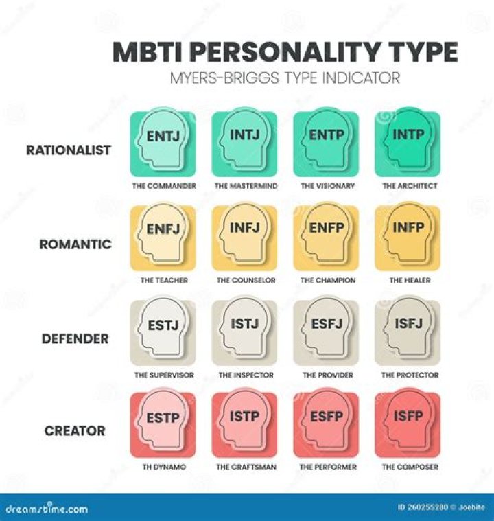 Which MBTI personality type is the most emotional?