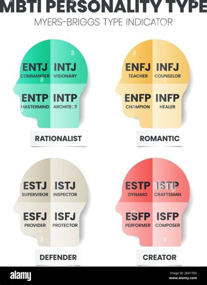 Which MBTI type cries the most?
