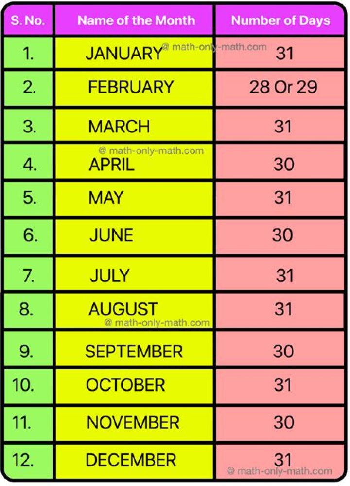 Which month has the shortest name?