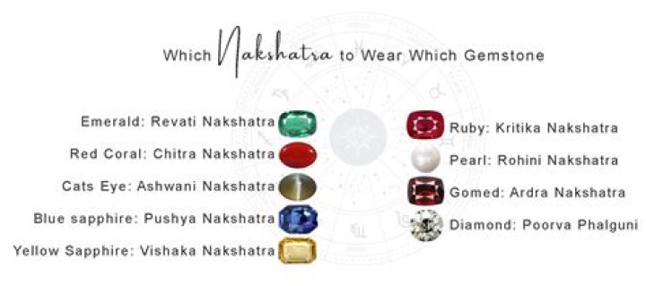 Which nakshatra is intelligent?