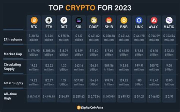 Which New crypto to buy?