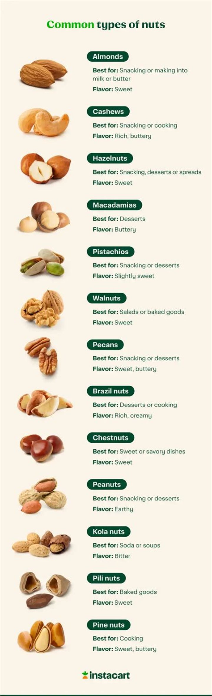 Which nut is actually a fruit?