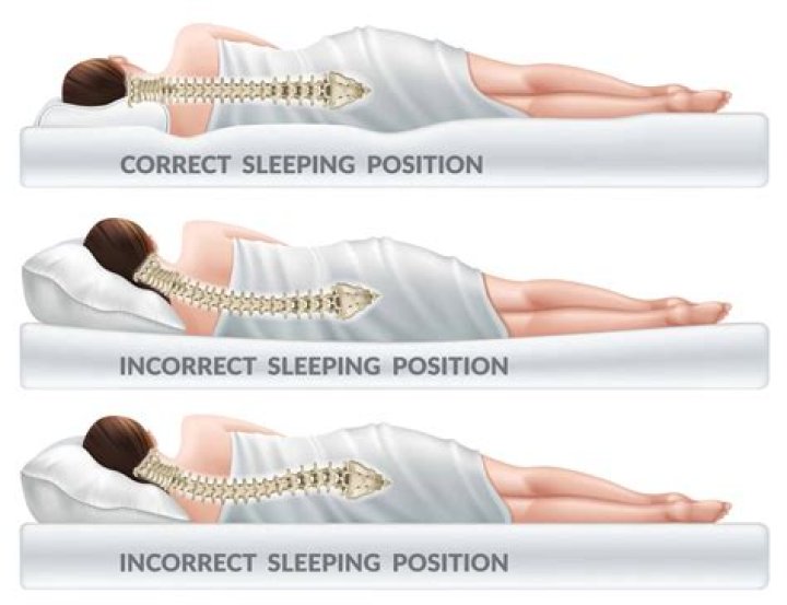 Which one is the lying or down posture?