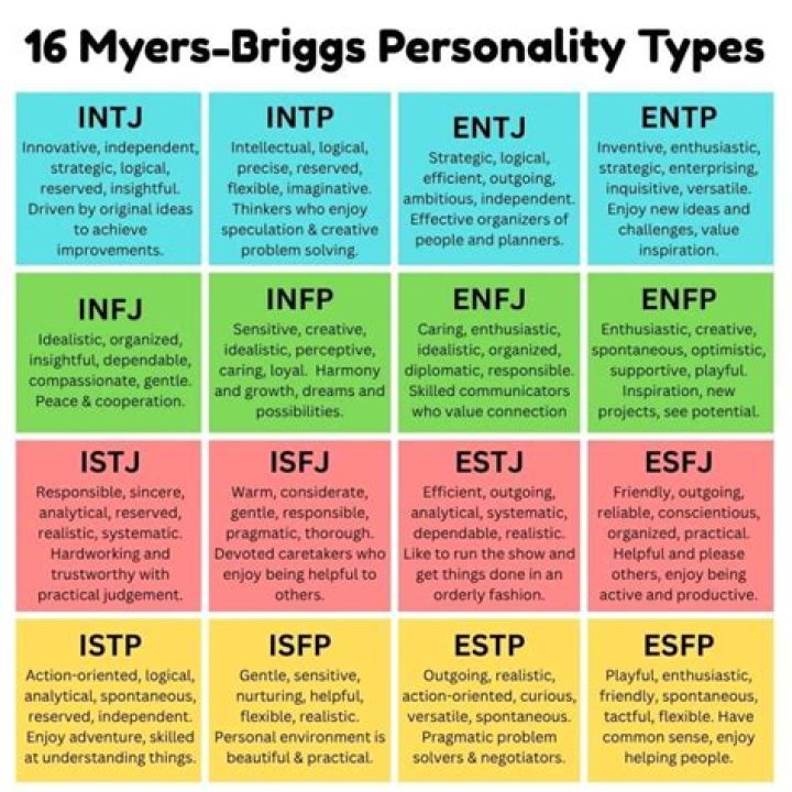 Which personality type is gifted?