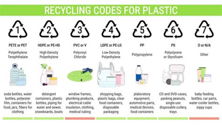Which plastics should be avoided?