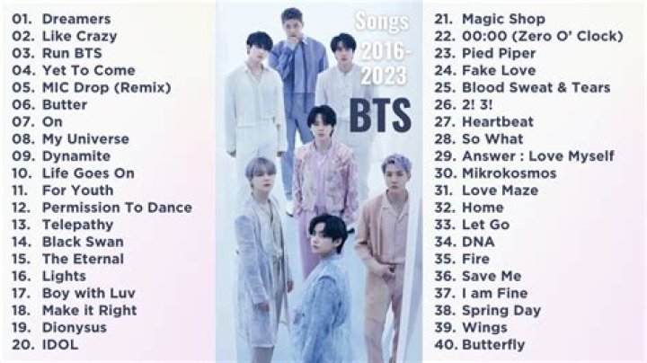 Which song of BTS has the most views?