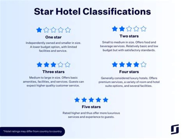 Which star rating AC is best?