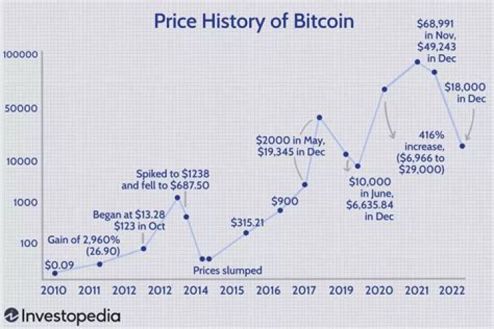 Which state uses Bitcoin the most?