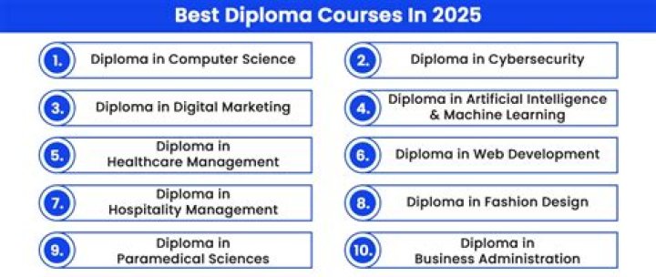 Which subject is best for future?