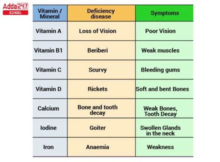 Which time is best for vitamin D?