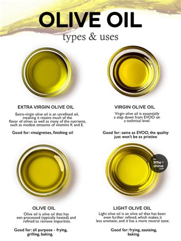 Which type of olive oil is best for skin?