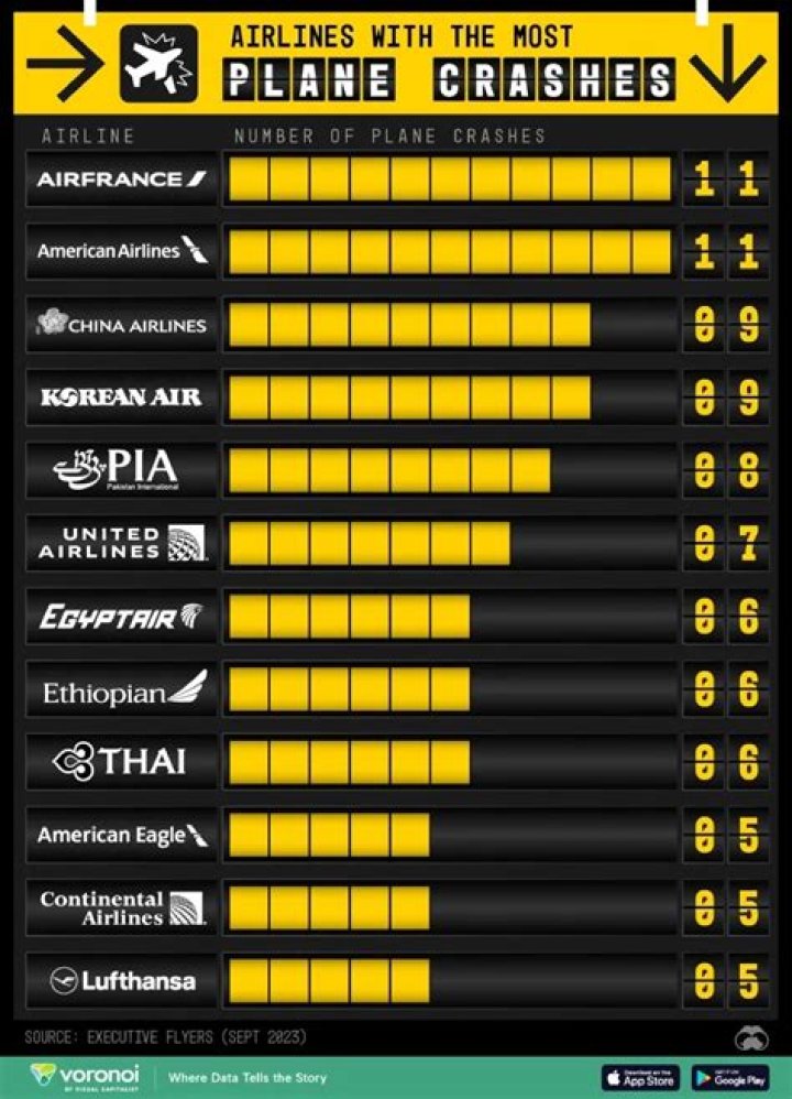 Which US airline has the most fatalities?