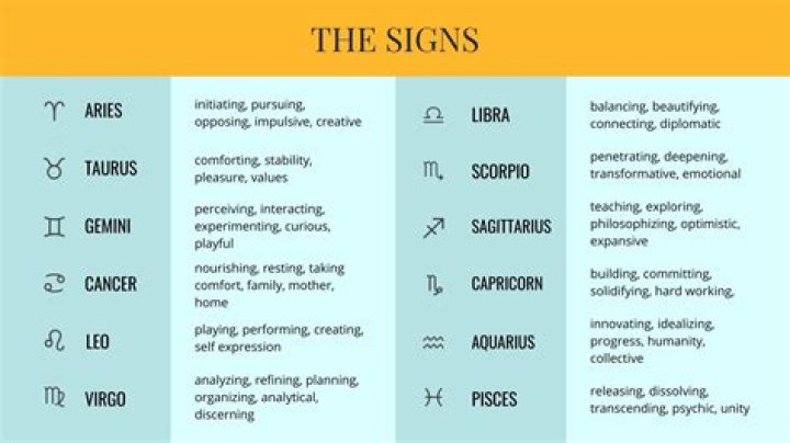 Which zodiac sign will be a good mother?