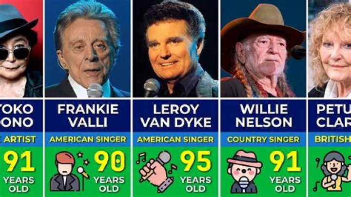 Who's the oldest singer still alive?