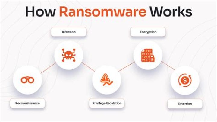 Who are ransomware hackers?
