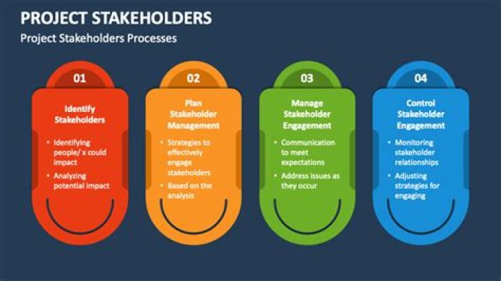 Who are stakeholders in a project?