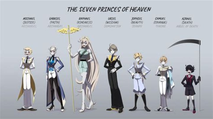 Who are the 7 princes of heaven?