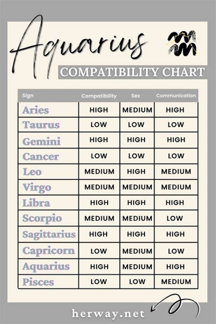Who can marry Aquarius?