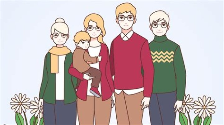 Who comes first partner or parents?