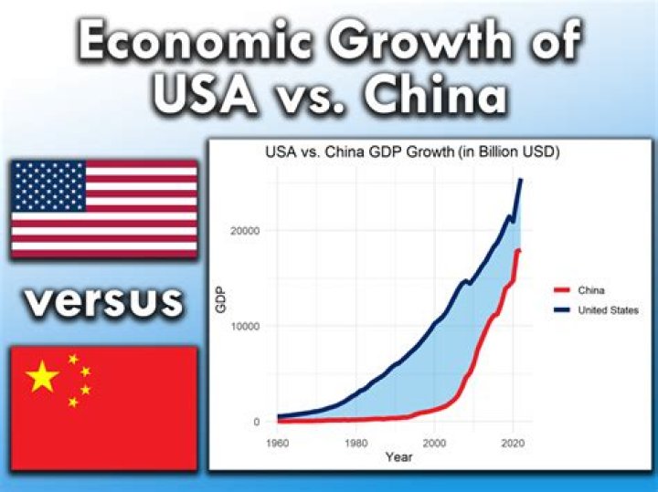 Who has a better economy US or China?