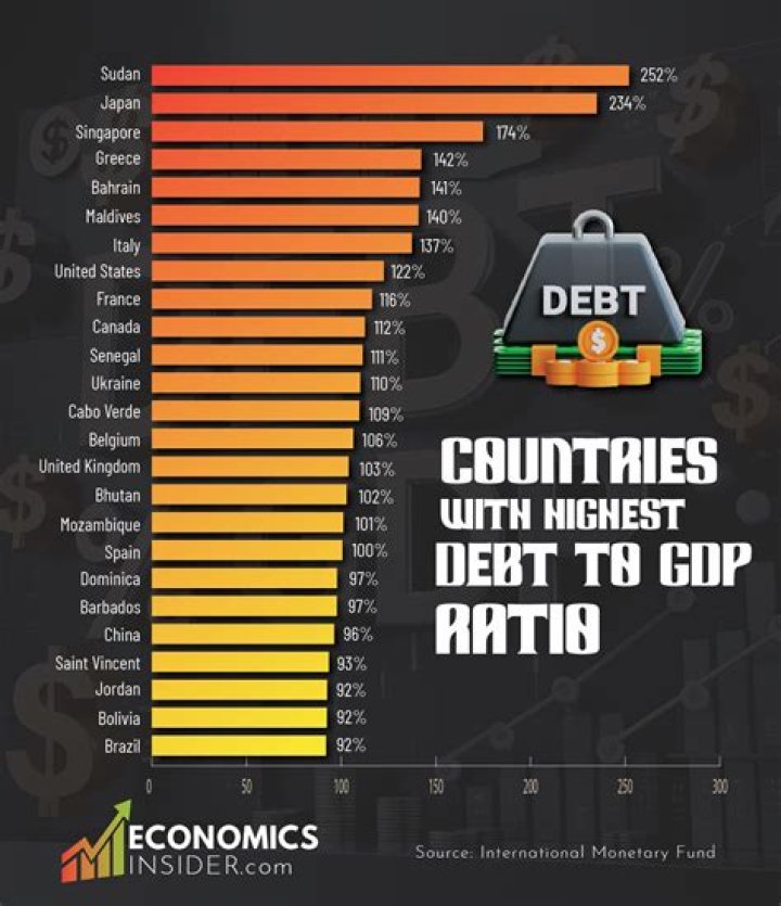 Who has the highest PE ratio?
