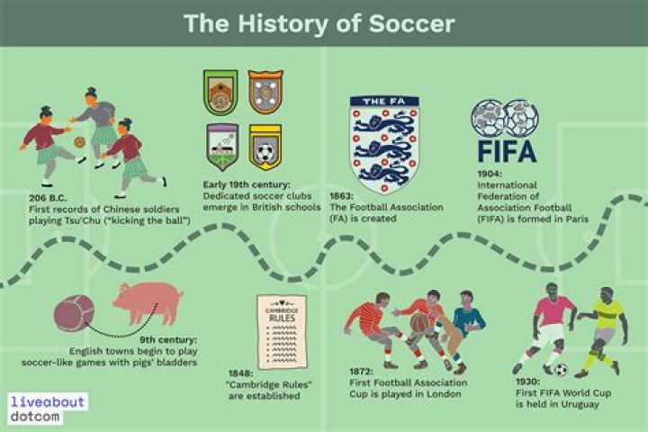 Who invented soccer?