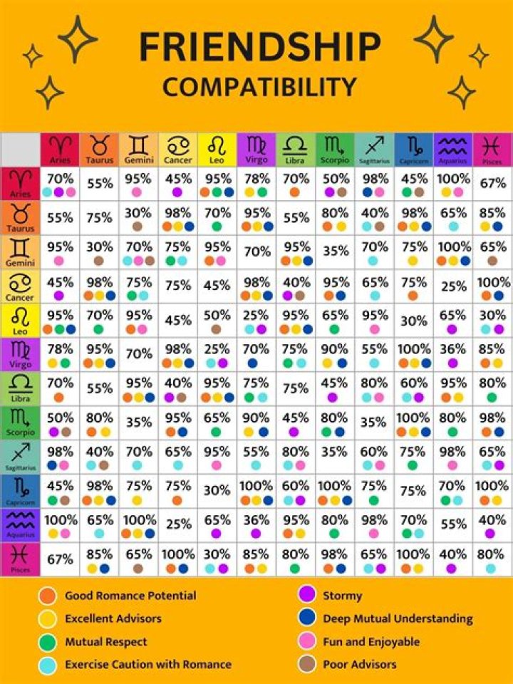 Who is compatible with a Leo rising?
