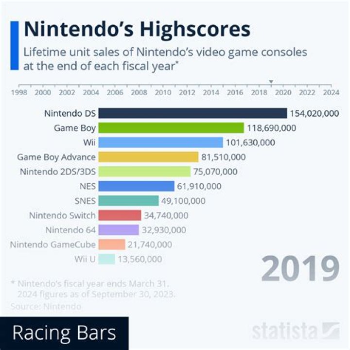 Who is Nintendo's strongest character?
