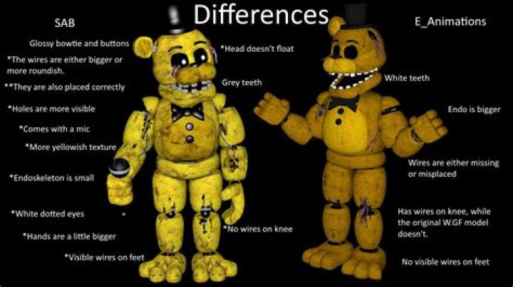 Who is possessing Golden Freddy?