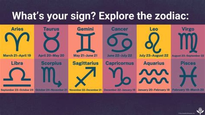 Who is the father of all zodiac signs?