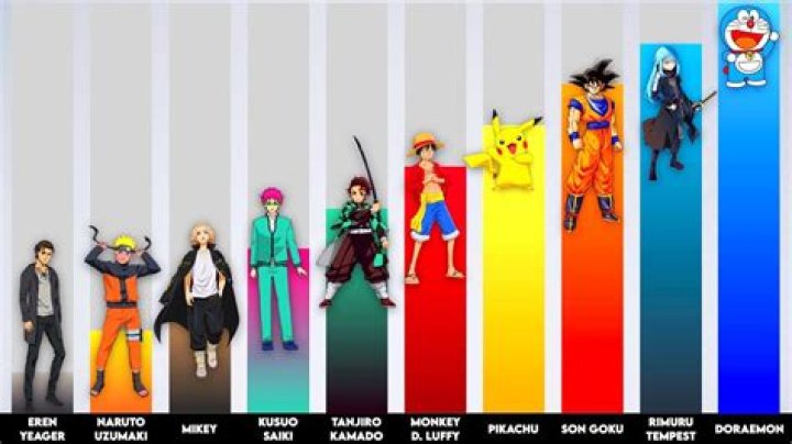 Who is the most popular anime character?