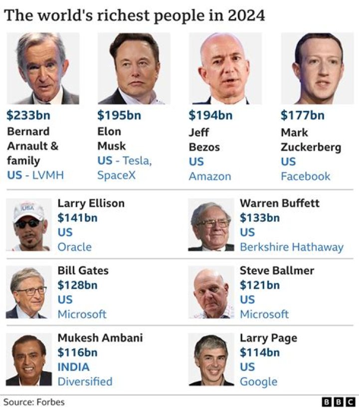 Who is the richest guy in NZ?