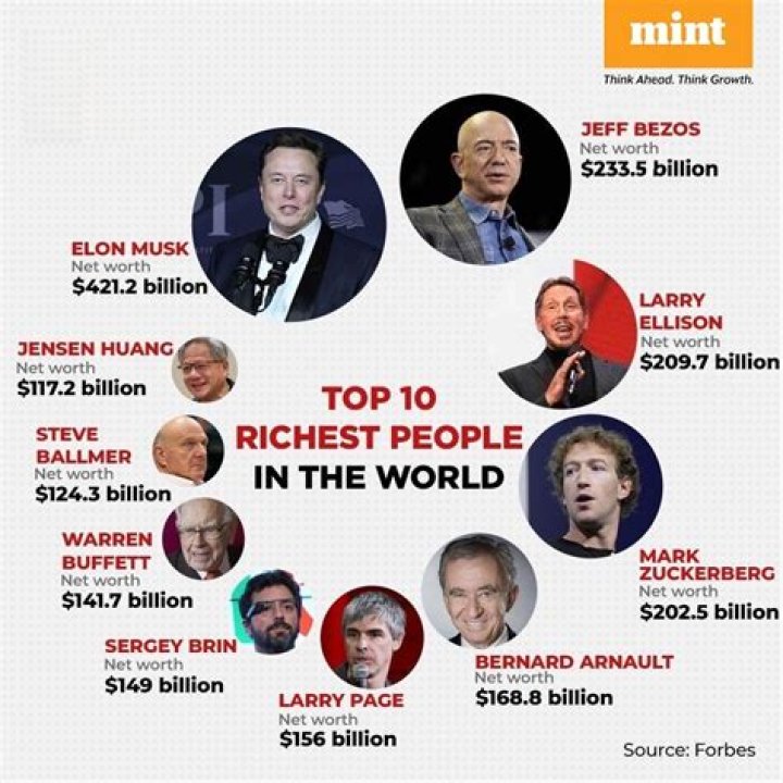 Who is the richest person in Turkey?