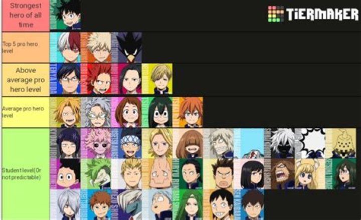 Who is the weakest person in Class 1a?