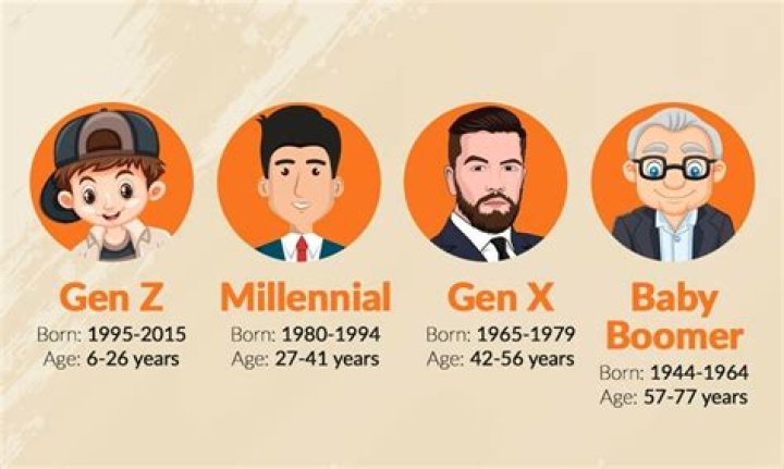 Who makes GenX?