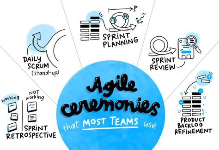 Who owns the sprint commitments?