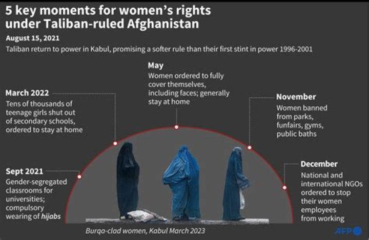 Who ruled Afghanistan before Taliban?