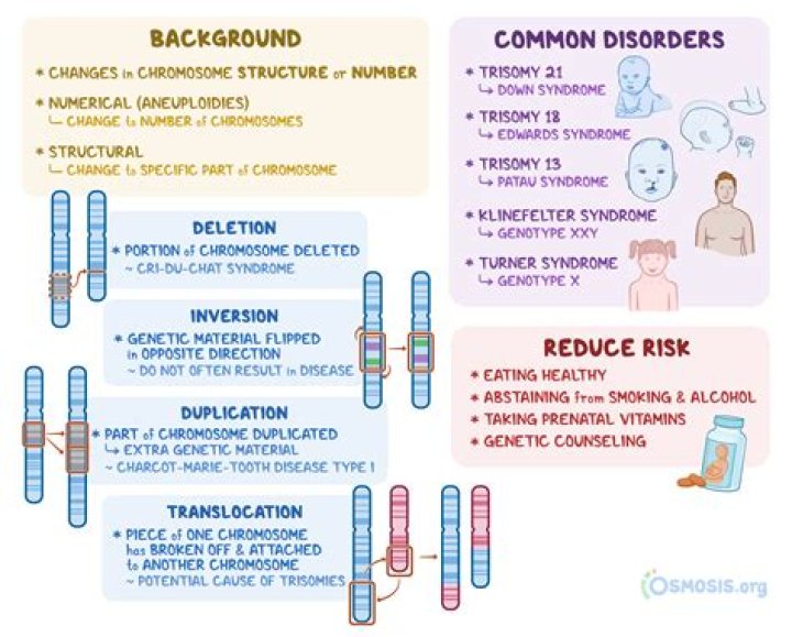 Who treats Dermatofibrosarcoma?