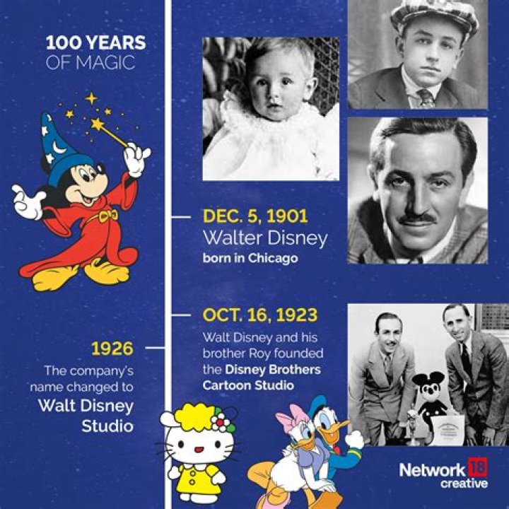 Who was the first Walt Disney character?