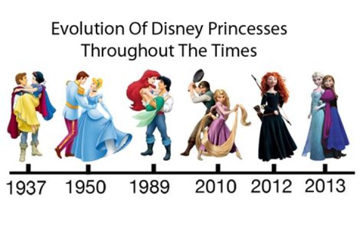 Who was the last Disney Princess?