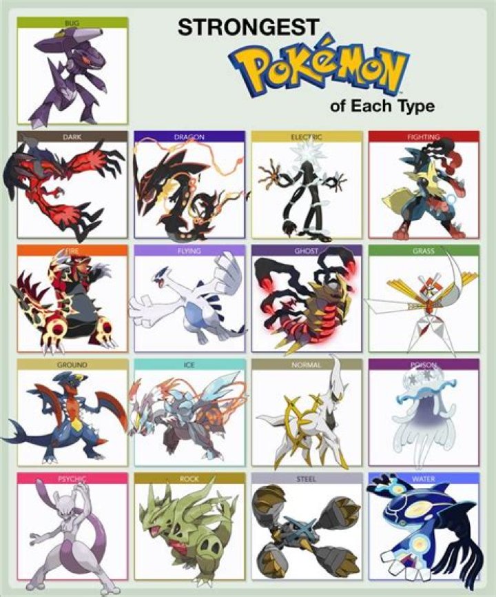 Who was the strongest Pokémon?