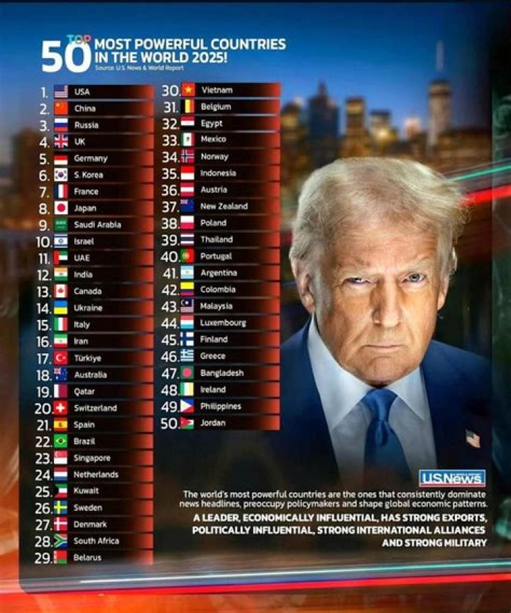 Who will be the most powerful country in 2050?